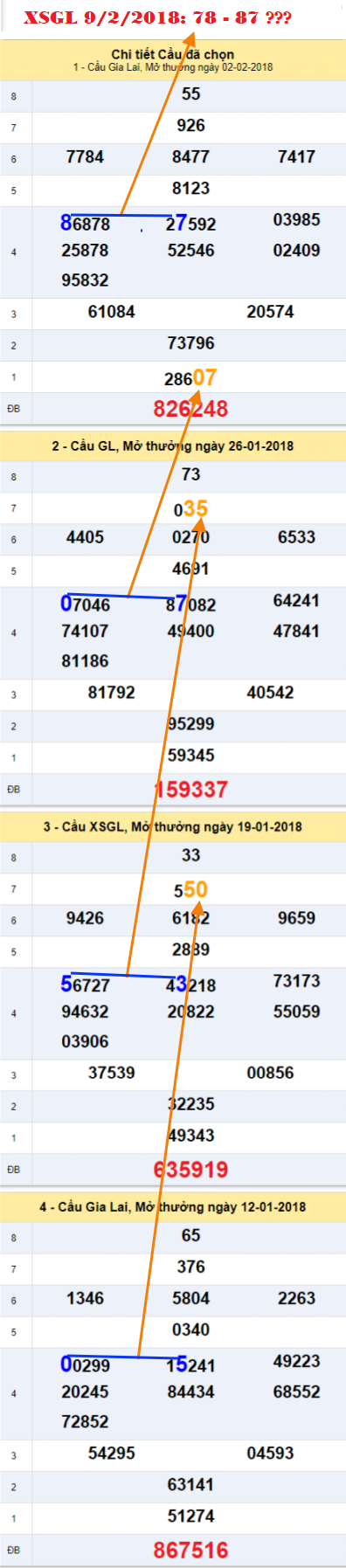 Tham khao an so XSGGL 9-2-2018